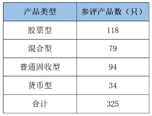 养老金产品规模突破2.11万亿，行业迎来高质量发展新阶段