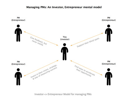 产品经理如何培养投资管理能力